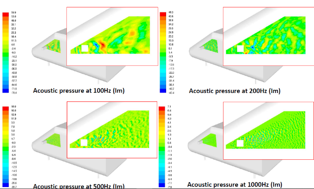 ansys aim